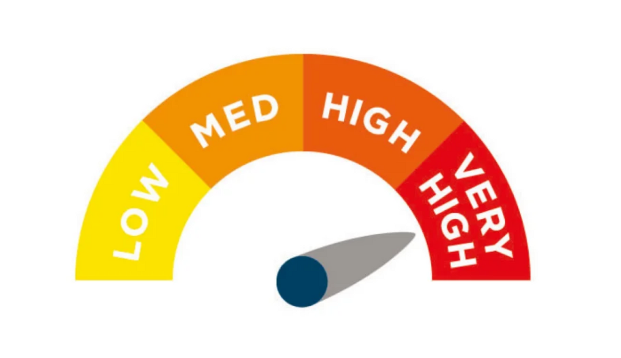 Alerta Ruby Auto Replacement System Air Mattress