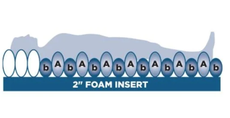 Alerta Sapphire 2 Replacement System Air Mattress