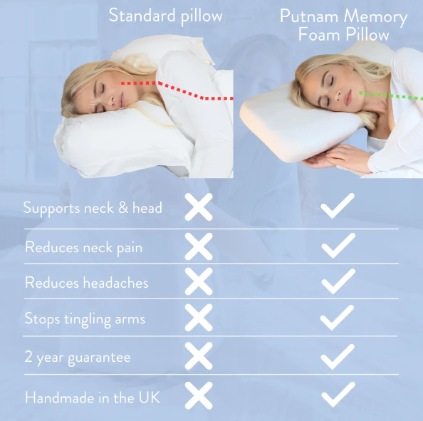 Putnam Memory Foam Pillow: Ergonomic Support for Back and Side Sleepers