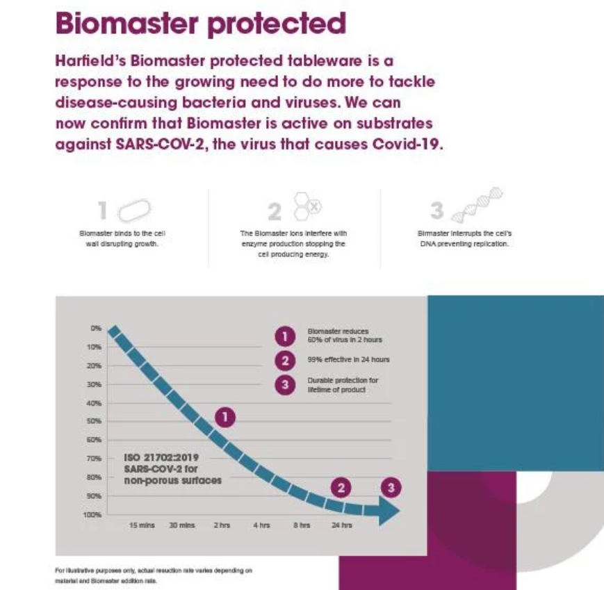 Antibacterial Locker Set – Polycarbonate