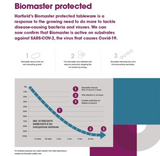 Antibacterial Locker Set – Polycarbonate