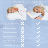 Putnam Memory Foam Pillow: Ergonomic Support for Back and Side Sleepers