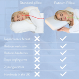 Putnam's Neck Support Foam Pillow - Neck Support Pillow To Aid Restful Sleep - Standard Foam