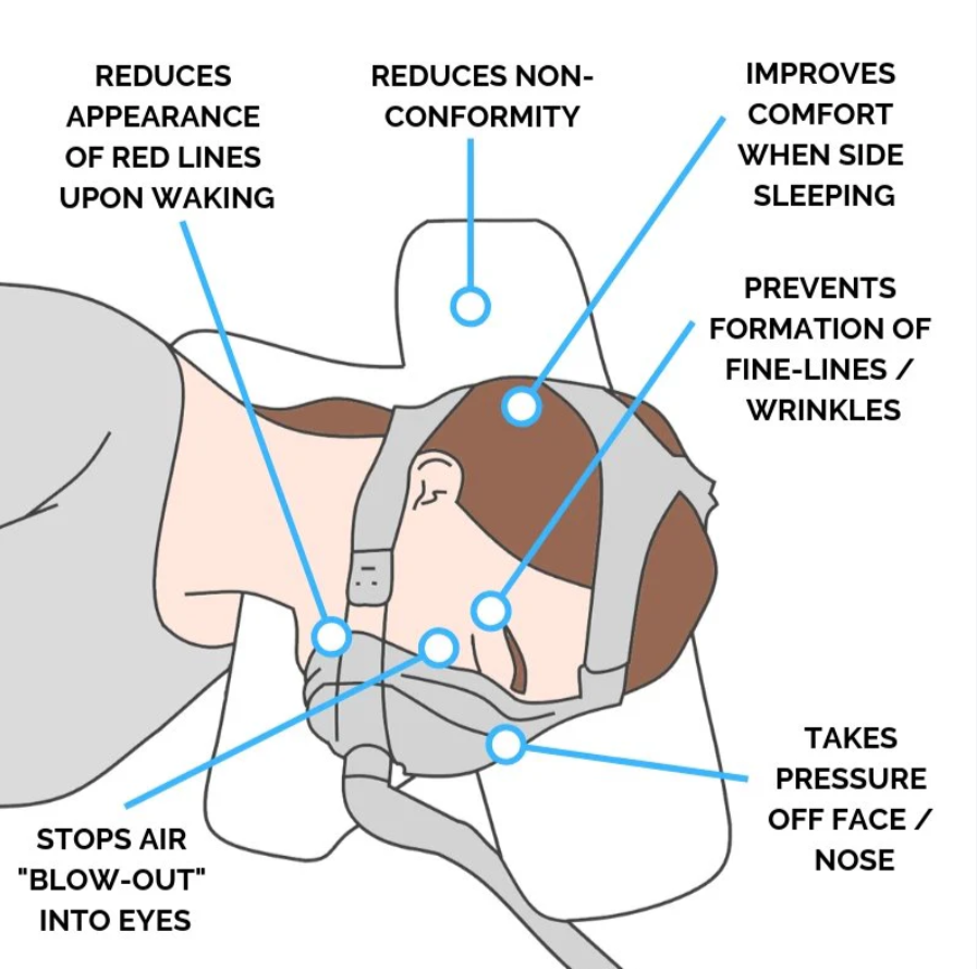 Putnams Original CPAP Fibre Filled Pillow For Sleep Apnoea