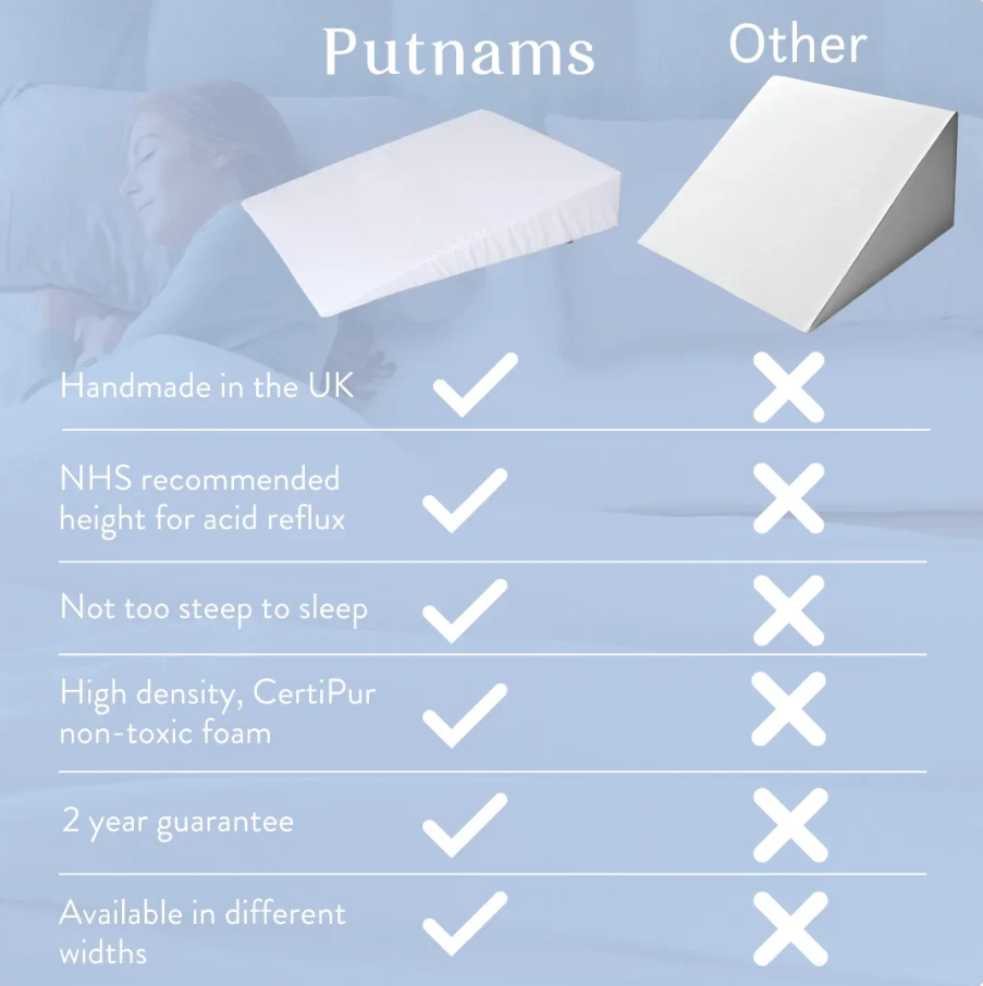 Putnams Bed Wedge