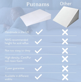 Putnams Bed Wedge